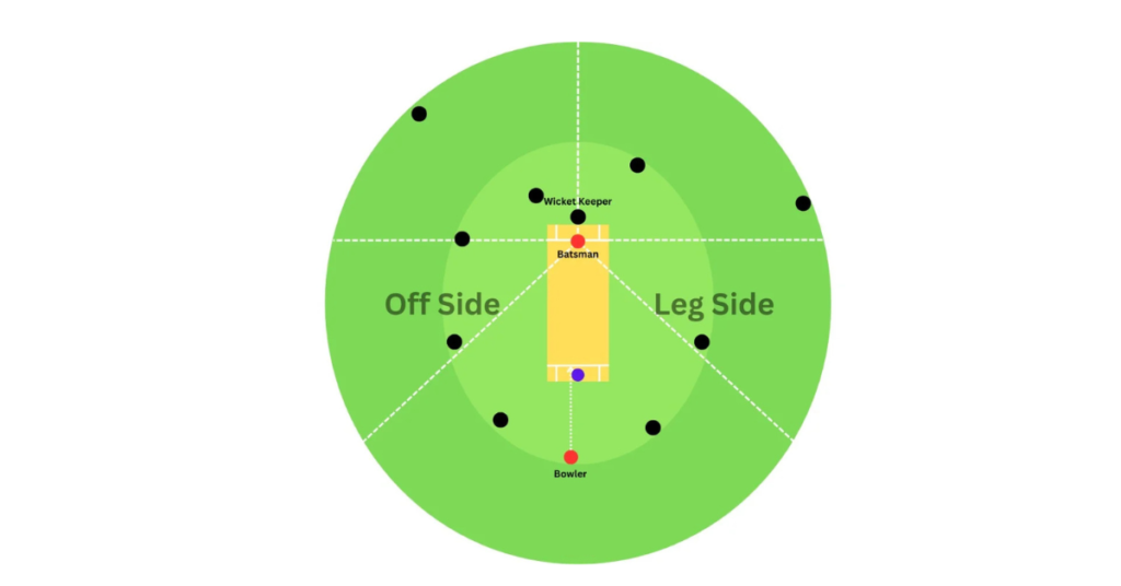 Powerplay in ODI