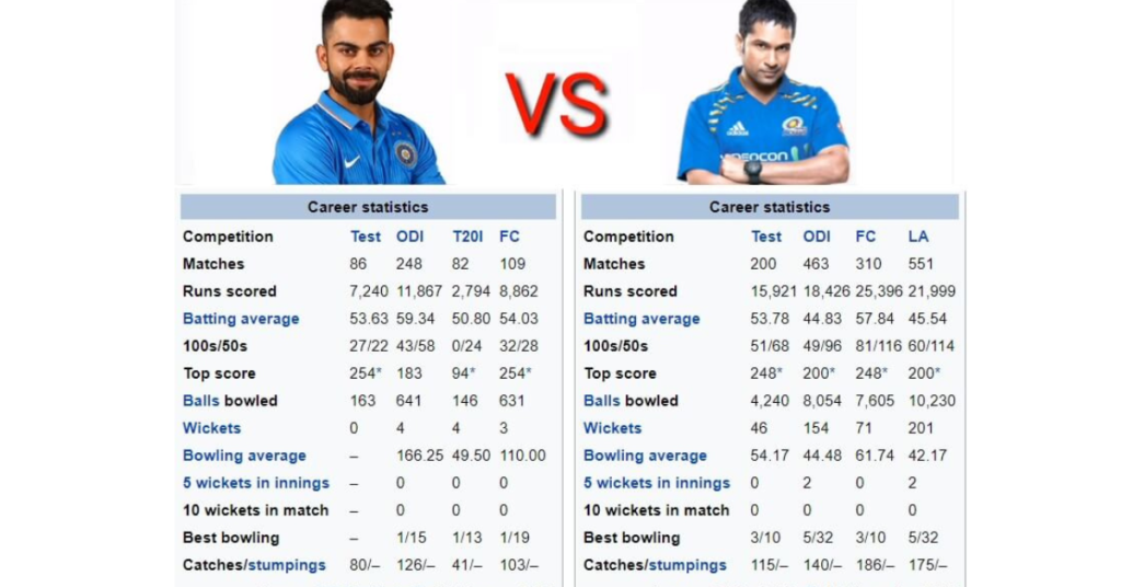 Virat Kohli vs Sachin Tendulkar